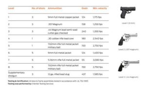 Bullet Resistant Openings